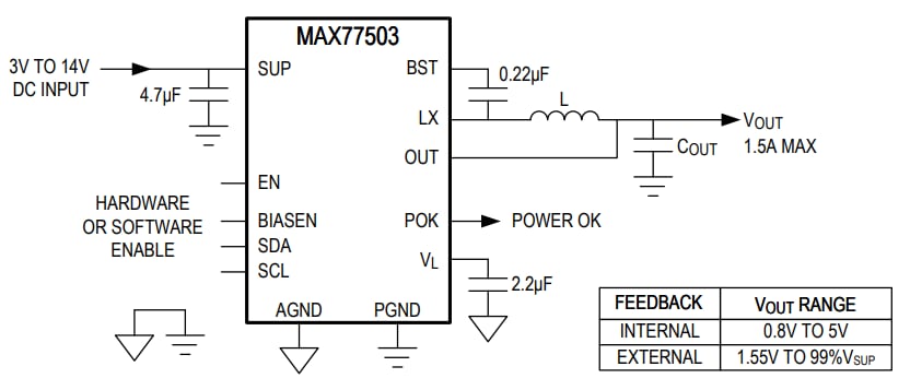 アプリケーション回路図 - Analog Devices / Maxim Integrated MAX77503バック・コンバータ